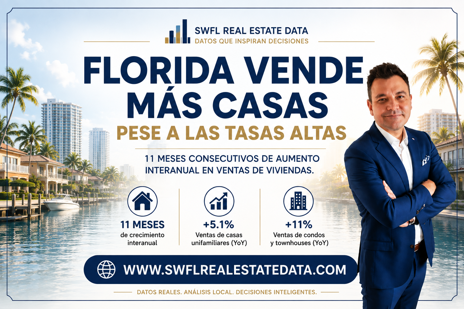 Florida vende más casas…pese a las tasas altas